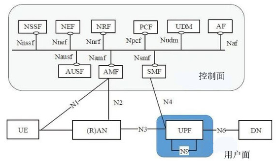 Beli Stasiun Basis LTE NR UE 4G 5G Sel Kecil Berdasarkan Amarisoft online manufacture