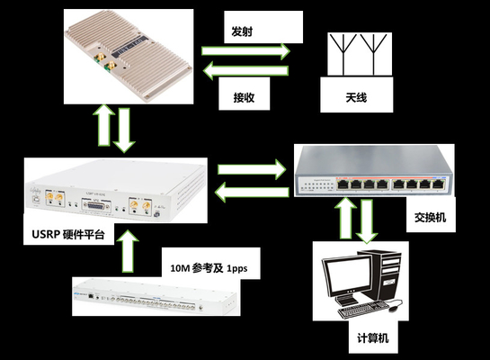 Beli Sistem Transmisi Video Nirkabel USRP X310 4x4 MIMO-OFDM online manufacture